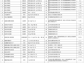 4月25日起，国家第十批集采药品中选结果将落地德州