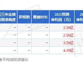 富瑞特装：4月21日召开业绩说明会，投资者参与