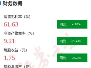 图解华纳药厂年报：第四季度单季净利润同比减88.86%