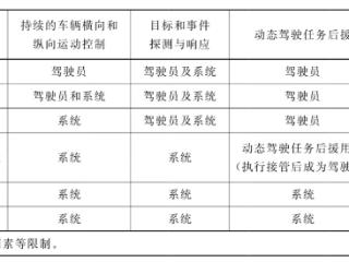 狂飙的智驾，还不能“大撒把”