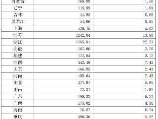 国家医保局：1-3月职工医保个人账户共济人次9586.83万
