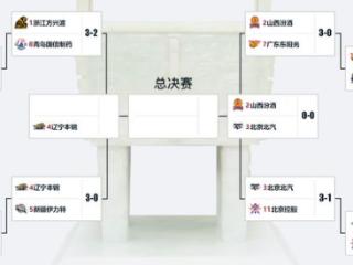 青岛无缘黑八杨瀚森将备选NBA：媒体人不看好 BR预测次轮51号签