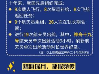 第十个中国航天日：一图回顾中国航天这十年