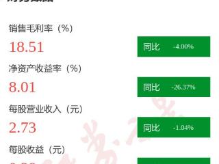 图解富临运业年报：第四季度单季净利润同比增498.87%