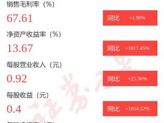 图解宋城演艺年报：第四季度单季净利润同比增104.56%