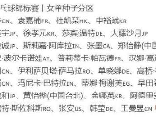 多哈世乒赛！男单签表出炉：国乒下下签，提前内战，林诗栋遇强敌