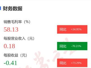 图解*ST中程年报：第四季度单季净利润同比增83.43%