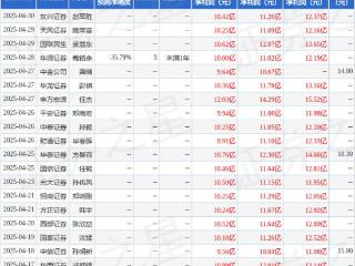 伟星新材：4月30日接受机构调研，嘉实基金、平安养老等多家机构参与