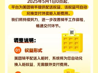 外卖大战骑手受益：美团免除骑手外卖柜入柜费用！