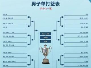 收藏 | 多哈世乒赛五项完整签表