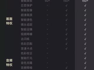 电脑、手机全端通用：剪映SVIP超级会员20.8元/月