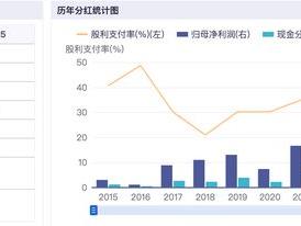 苏盐井神左手理财右手定增，账上躺30亿元欲再“揽”18亿元，发行价打8折