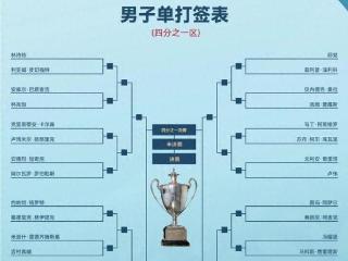 多哈世乒赛签表最新出炉！王楚钦、张本智和同半区，女单赛场再现“中日对决”