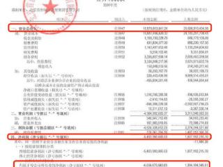 首创城发2024年净利润亏损54.03亿元，同比扭赢为亏