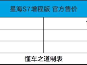 2025年上海车展：风行星海S7增程版，售12.99万起