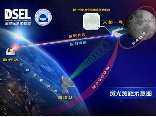 这面太空超强“反射镜”，实现新突破！