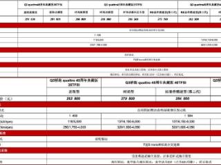 售价25.18万起 奥迪Q3/Q3 Sportback quattro 45周年典藏版上市