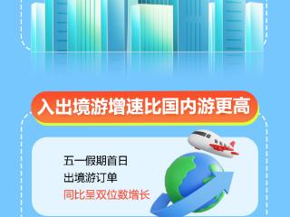 图说丨假期首日重庆热度如何？一般一般，全国第三！