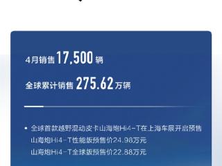 长城汽车4月销售破10万辆 新能源汽车增速超比亚迪