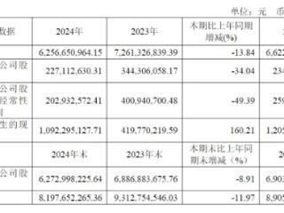 三家龙头企业业绩齐下滑，卤味市场需求出现哪些变化？
