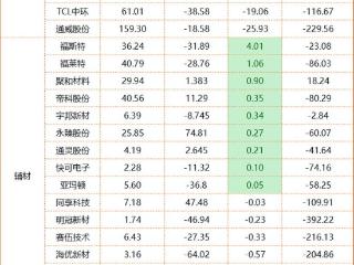 2025年Q1亏损&盈利榜单