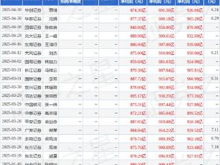 天风证券：给予邮储银行买入评级