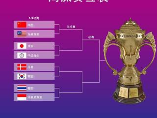 苏迪曼杯淘汰赛对阵出炉：国羽1/4决赛大战马来西亚，韩国上上签
