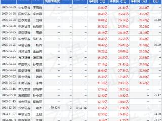 山西证券：首次覆盖亚钾国际给予买入评级
