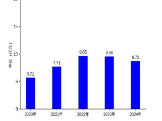 新中港2024年财报：营收下滑8.81%，净利润微降1.40%，新能源转型初见成效
