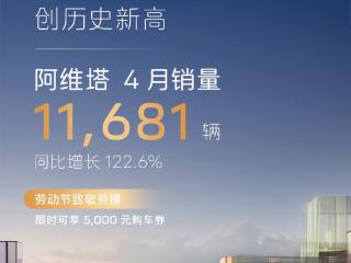 阿维塔4月销量11681辆，同比增长122.6%，创历史新高
