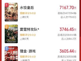 五一档首日浙江票房第三，杭州有个影厅特别热闹
