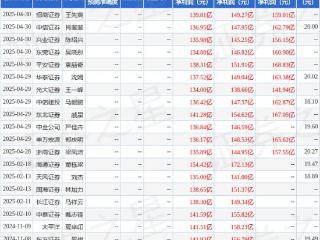 天风证券：给予成都银行增持评级