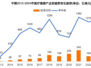 最坏的时刻过去了？A股CXO公司集体报喜