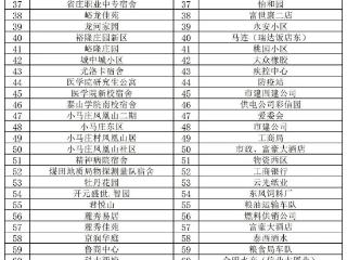 泰山燃气集团各主业单位2025年5月入户安检服务计划