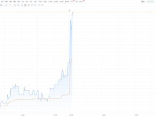 港股异动丨渣打集团直线拉升涨超3% Q1业绩超预期