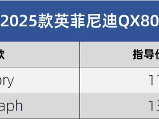 指导价119.80万起 全新英菲尼迪QX80上市
