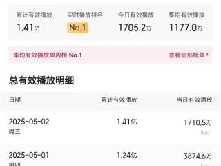 上线5天，《淮水竹亭》播得好吗？还不如杨幂的《狐妖小红娘》