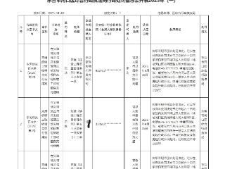 项目未竣工验收即交付使用 东营富海房地产开发有限公司领180万罚单