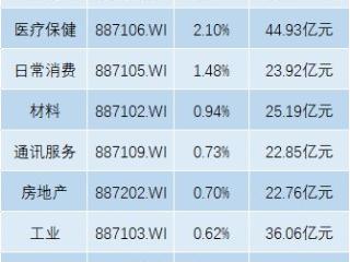 港股5月迎开门红，恒生科指涨3%，欧股开盘全线上扬