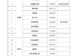 合肥市五一假期开展“线上云展会 + 线下实景体验”购房活动