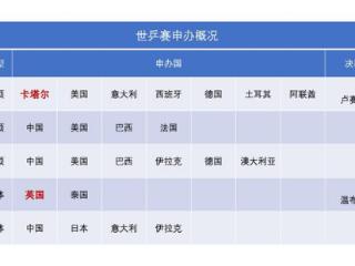 球台上的角逐：中国与美国竞争未来两届世乒赛的主办权