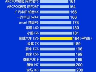 2025年Q1中国新能源汽车质量榜单出炉：广汽埃安霸榜第一