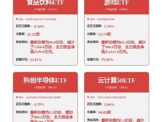 恒生电子获得发明专利授权：“元组处理方法、系统及装置”
