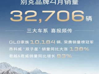 别克品牌4月交付32706辆：GL8家族贡献破万