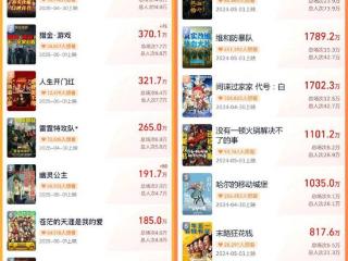 低迷五一档，宣发不愿摆烂