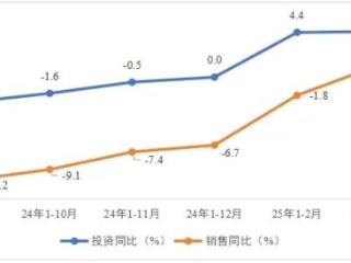 双增长！贵州省房地产市场一季度实现“开门红”