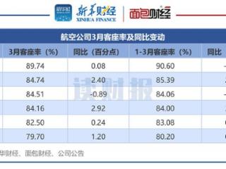 省到极致，赚到巅峰，春秋航空还能走多远？