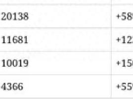 深蓝霸屏销量环比下滑，何时盈利成谜！长安汽车一季度营收下降是为稳基本盘？