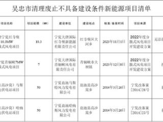 超2.6GW风光项目废止，涉及三峡、大唐、国家能源集团等