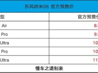 天地尾门的东风纳米06，预售8.99万起